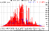 Solar PV/Inverter Performance Grid Power & Solar Radiation