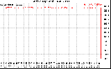 Solar PV/Inverter Performance Grid Voltage