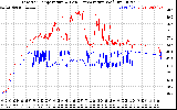 Solar PV/Inverter Performance Inverter Operating Temperature