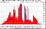 Solar PV/Inverter Performance Solar Radiation & Effective Solar Radiation per Minute