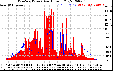 Solar PV/Inverter Performance West Array Power Output & Solar Radiation