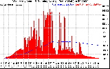 Solar PV/Inverter Performance West Array Actual & Running Average Power Output