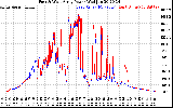 Solar PV/Inverter Performance Photovoltaic Panel Power Output