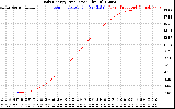 Solar PV/Inverter Performance Daily Energy Production