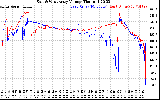 Solar PV/Inverter Performance Photovoltaic Panel Voltage Output