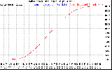 Solar PV/Inverter Performance Daily Energy Production