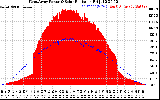 Solar PV/Inverter Performance West Array Power Output & Solar Radiation