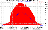 Solar PV/Inverter Performance West Array Power Output & Effective Solar Radiation