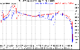 Solar PV/Inverter Performance Photovoltaic Panel Voltage Output