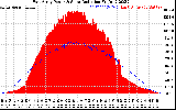 Solar PV/Inverter Performance East Array Power Output & Solar Radiation