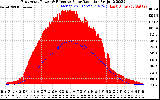 Solar PV/Inverter Performance East Array Power Output & Effective Solar Radiation