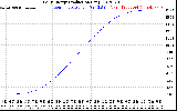 Solar PV/Inverter Performance Daily Energy Production