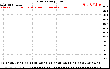 Solar PV/Inverter Performance Grid Voltage