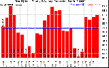 Solar PV/Inverter Performance Monthly Solar Energy Production