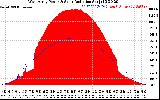 Solar PV/Inverter Performance West Array Power Output & Solar Radiation