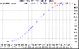 Solar PV/Inverter Performance Daily Energy Production