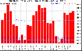 Solar PV/Inverter Performance Monthly Solar Energy Production Running Average