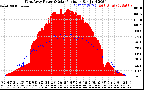 Solar PV/Inverter Performance West Array Power Output & Solar Radiation