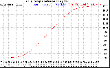 Solar PV/Inverter Performance Daily Energy Production