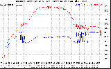 Solar PV/Inverter Performance Inverter Operating Temperature