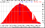 Solar PV/Inverter Performance Solar Radiation & Effective Solar Radiation per Minute