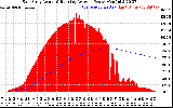 Solar PV/Inverter Performance East Array Actual & Running Average Power Output