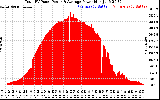 Solar PV/Inverter Performance Total PV Panel Power Output