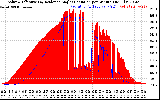 Solar PV/Inverter Performance Solar Radiation & Effective Solar Radiation per Minute