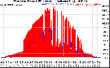 Solar PV/Inverter Performance West Array Power Output & Effective Solar Radiation