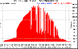 Solar PV/Inverter Performance West Array Actual & Average Power Output