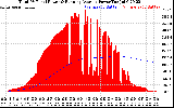 Solar PV/Inverter Performance Total PV Panel & Running Average Power Output