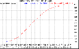 Solar PV/Inverter Performance Daily Energy Production