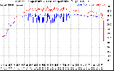 Solar PV/Inverter Performance Inverter Operating Temperature