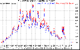 Solar PV/Inverter Performance Photovoltaic Panel Current Output