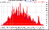 Solar PV/Inverter Performance West Array Power Output & Solar Radiation