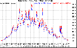 Solar PV/Inverter Performance Photovoltaic Panel Power Output