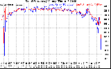 Solar PV/Inverter Performance Photovoltaic Panel Voltage Output