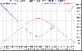 Solar PV/Inverter Performance Sun Altitude Angle & Sun Incidence Angle on PV Panels