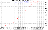 Solar PV/Inverter Performance Daily Energy Production