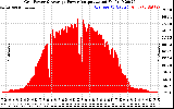 Solar PV/Inverter Performance Inverter Power Output