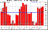 Solar PV/Inverter Performance Monthly Solar Energy Production