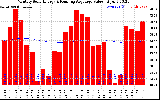 Solar PV/Inverter Performance Monthly Solar Energy Production Value Running Average