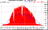 Solar PV/Inverter Performance West Array Power Output & Solar Radiation