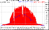 Solar PV/Inverter Performance West Array Power Output & Effective Solar Radiation