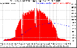 Solar PV/Inverter Performance West Array Actual & Running Average Power Output