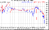 Solar PV/Inverter Performance Photovoltaic Panel Voltage Output