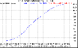 Solar PV/Inverter Performance Daily Energy Production