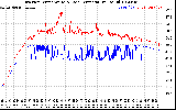 Solar PV/Inverter Performance Inverter Operating Temperature