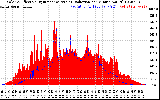 Solar PV/Inverter Performance Solar Radiation & Effective Solar Radiation per Minute