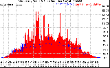 Solar PV/Inverter Performance West Array Power Output & Solar Radiation